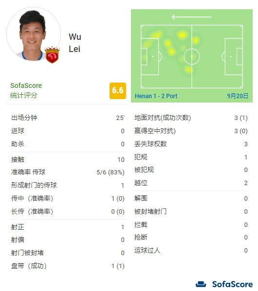 久久a热6